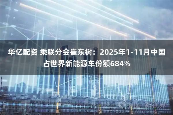 华亿配资 乘联分会崔东树：2025年1-11月中国占世界新能源车份额684%